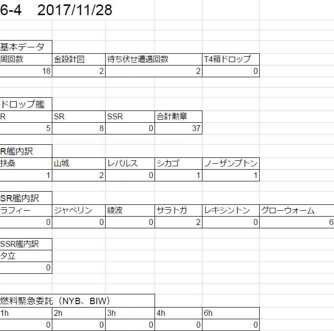 アズールレーン 6 4周回 申し訳程度の3 4周回 今後のメンテナンスの予想など 4日目 ゲーム雑記room