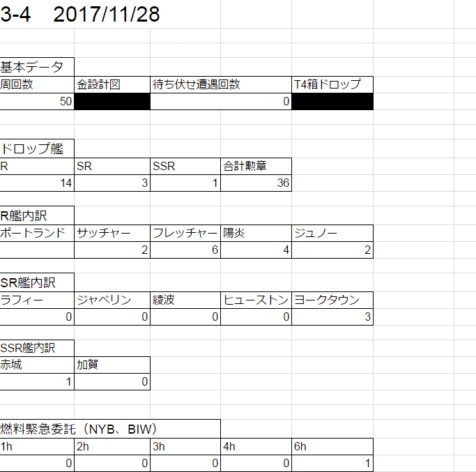 アズールレーン 6 4周回 申し訳程度の3 4周回 今後のメンテナンスの予想など 4日目 ゲーム雑記room