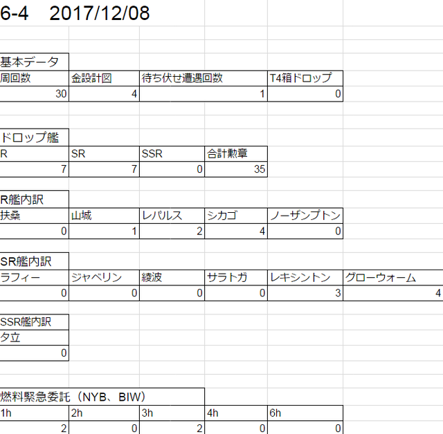 アズールレーン 6 4周回 パズルピースの集め方など 13日目 ゲーム雑記room